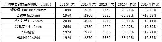 鋼材