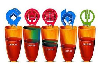 五大國有銀行新增凈利趨零