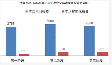 智能電網-靈核網