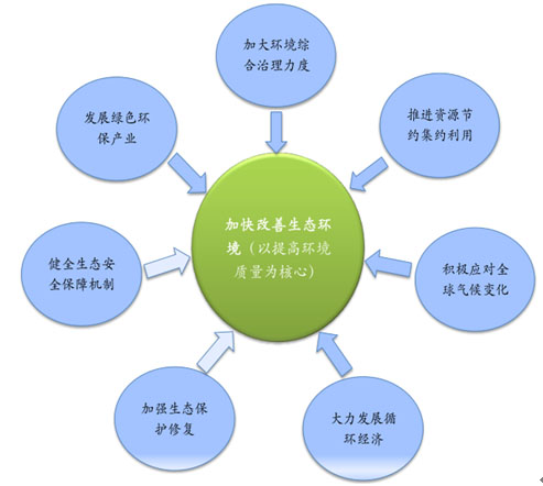 環保預測-靈核網