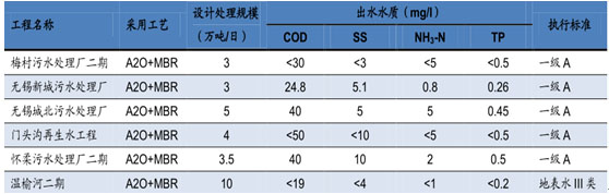 環保預測-靈核網