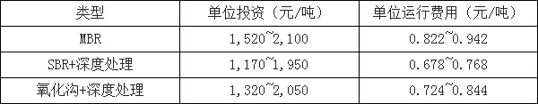 環保預測-靈核網