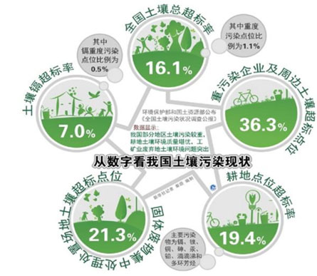 環保預測-靈核網