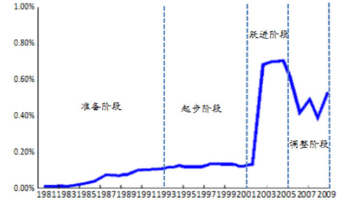 環保預測-靈核網