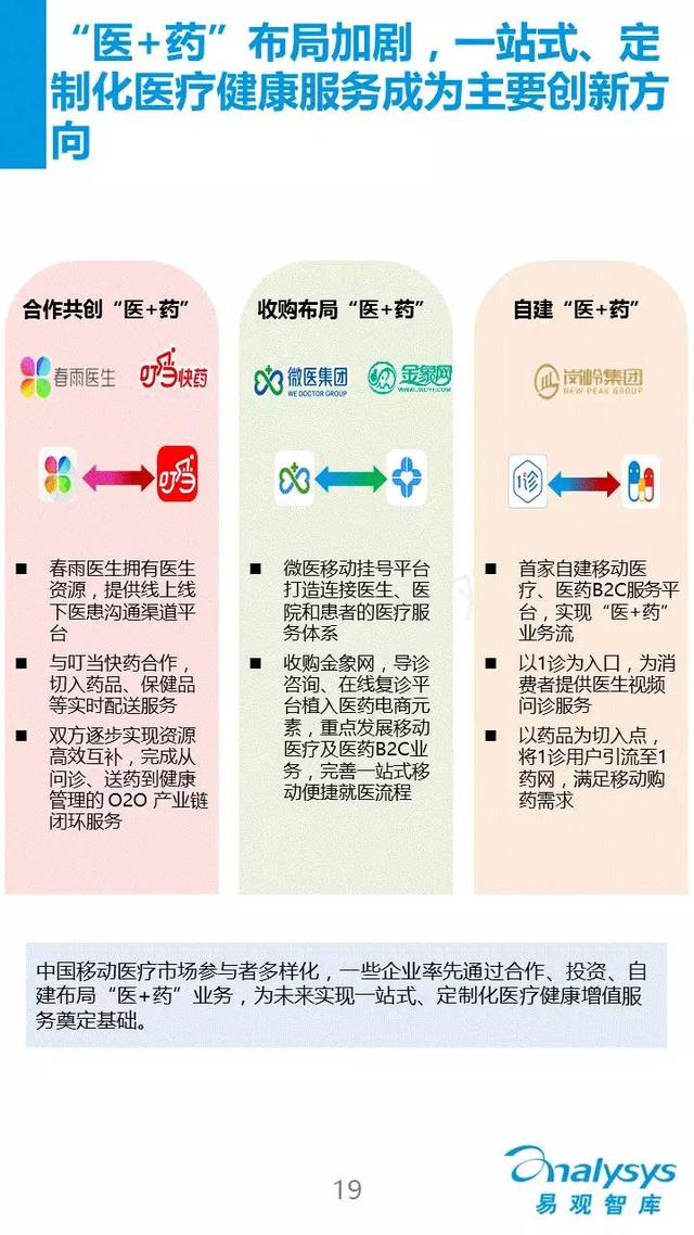 移動醫療報告
