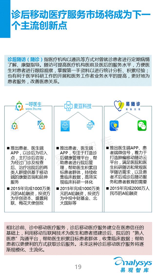 移動醫療報告