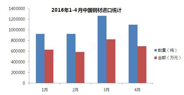數據分析