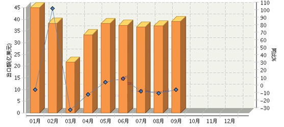2015年全國五金行業