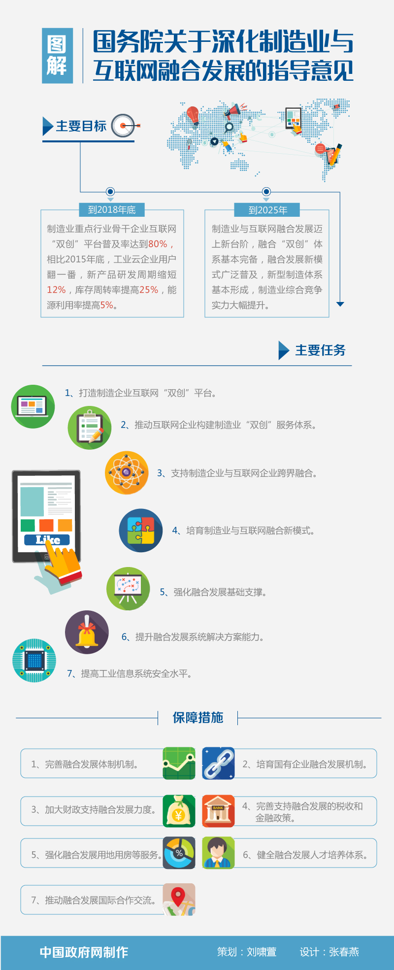 　　互聯網和制造業如何融合發展?