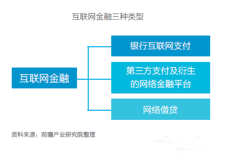 互聯網金融三種類型-靈核網