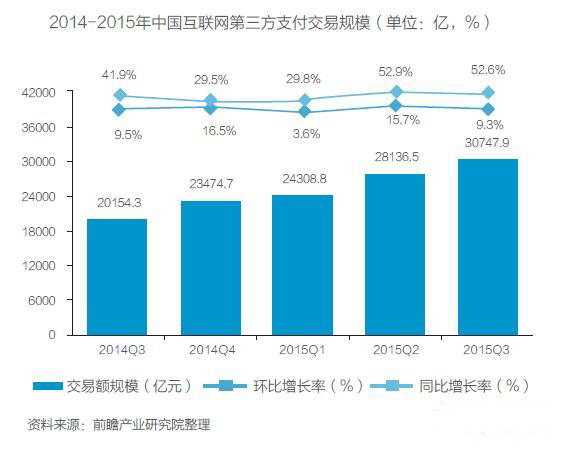 第三方支付交易規模-靈核網