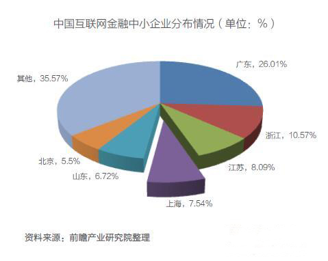 中小企業分布情況-靈核網