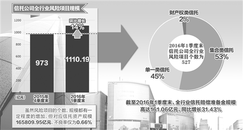 信托行業-靈核網
