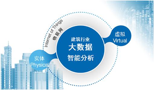 用數據尋找新常態下的新商機