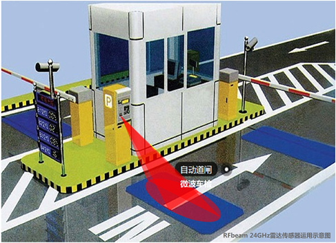 全新雷達傳感器助力物聯網智能停車場