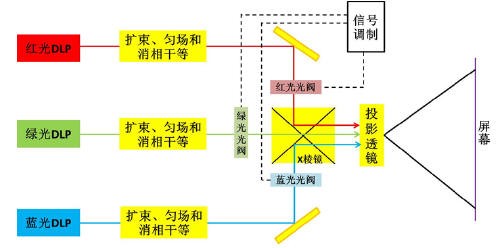 激光電視產業的機遇和挑戰就是商業的戰機