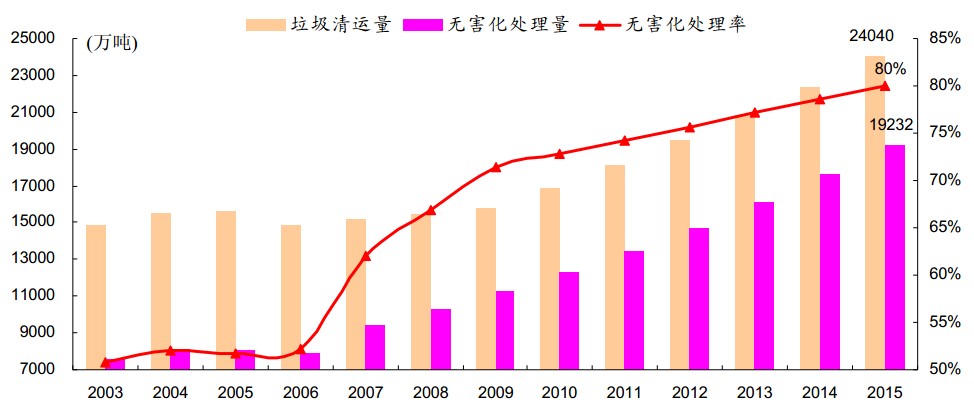 中國垃圾焚燒困局：這邊抗議不斷 那邊跑馬圈地