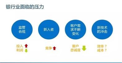 物聯網大潮下的金融變革 智慧銀行時代到來
