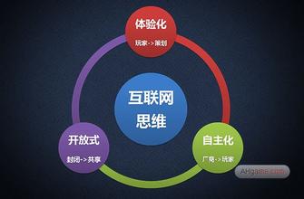 互聯網
