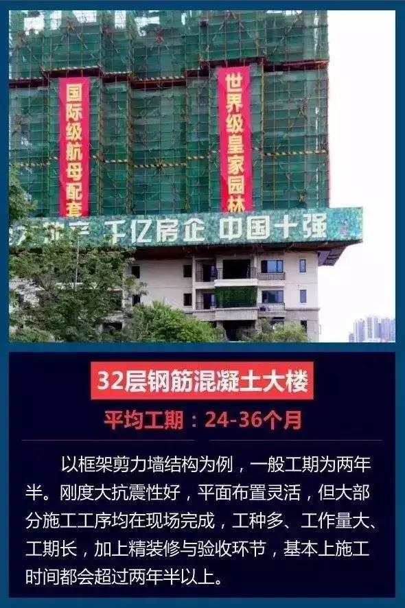 終于知道明后年房價是多少了！買房要小心