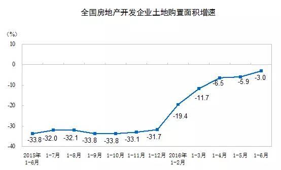 終于知道明后年房價是多少了！買房要小心