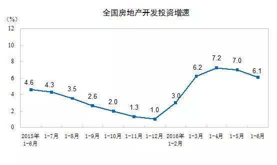終于知道明后年房價是多少了！買房要小心