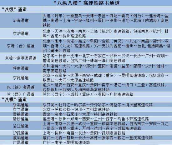 高鐵