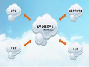 大數據