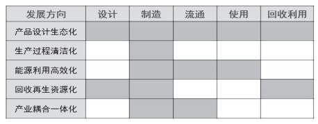 工業節能環保成為全球發展重要趨勢