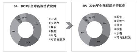 工業節能環保成為全球發展重要趨勢