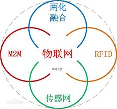 物聯網