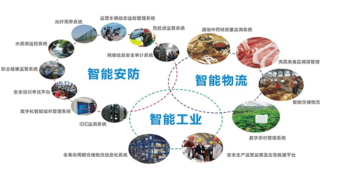物聯網