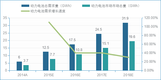 2019年我國動力電池結構件市場規模將達18億元