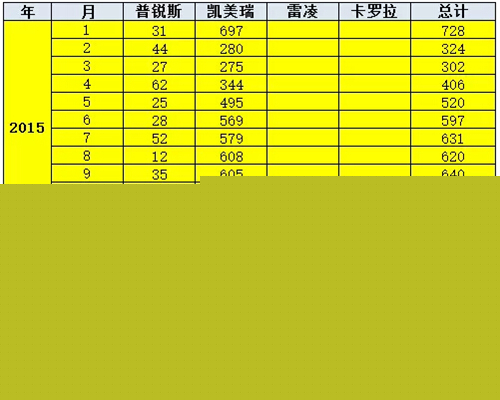 乘聯會：2016年7月新能源乘用車銷3萬增1.6倍