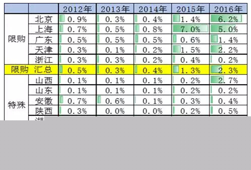 乘聯會：2016年7月新能源乘用車銷3萬增1.6倍