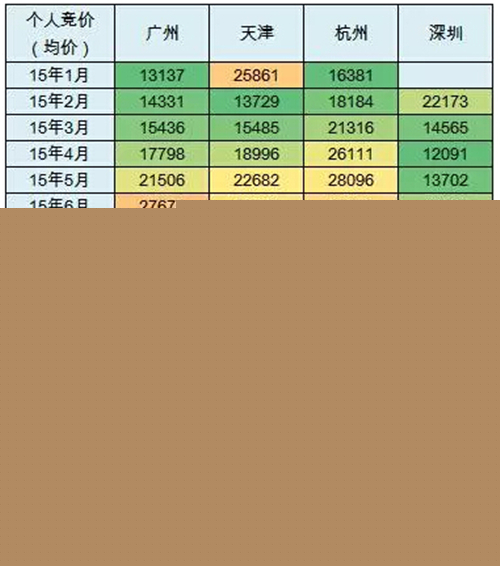 乘聯會：2016年7月新能源乘用車銷3萬增1.6倍