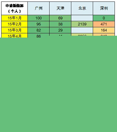 乘聯會：2016年7月新能源乘用車銷3萬增1.6倍