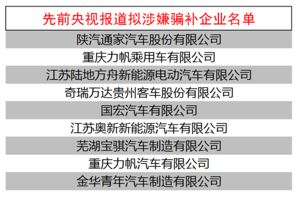 猜猜哪些企業會上新能源騙補名單