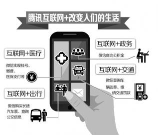 騰訊放出四個大招“互聯網+”改變城市生活