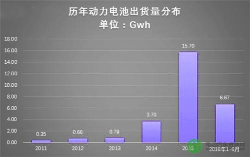 淺析我國動力電池的現狀與未來發展