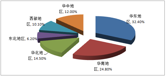 環境監測