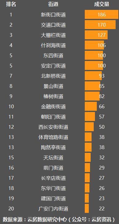 大數據揭秘：北京平房的真面目