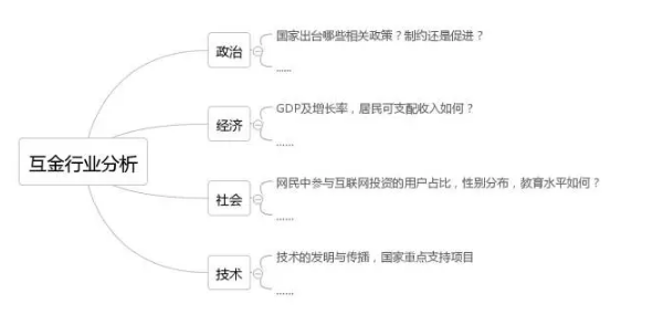 考慮這幾點因素