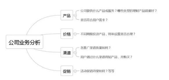不代表只考慮這幾點因素