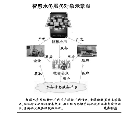 我國智慧水務成長空間廣闊