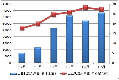 數據分析