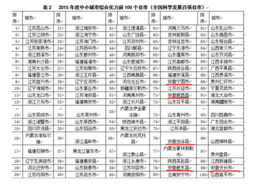 　　由中國房地產業協會、中國房地產研究會、中國房地產測評中心聯合推出的《2015中國房地產上市公司測評研究報告》及“2015中國房地產上市公司100強排行榜”正式于香港隆重發布。  　　報告顯示，2012年后，房地產市場分化程度不斷上升，行業內洗牌加速，2014年，滬深涉及房地產業務的上市公司不足200家，5年間超過100家A股涉房企業退出房地產業務。  　　2014年，上市房企資產總額均值為447.88億元，同比上升23.42%;凈資產均值為127.76億元，同比上升24.45%;房地產業務收入均值為95.75億元，同比上升3.98%;營業利潤均值19.85億元，同比上升9.77%。