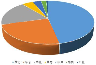 光纖運維