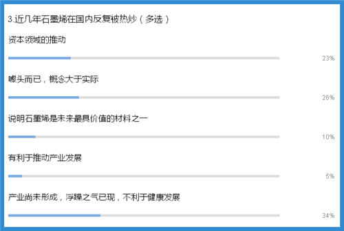 獨家調研：如何看待石墨烯在新能源汽車領域的應用？