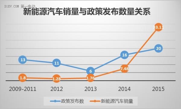 公平開放!給中國新能源汽車政策建言